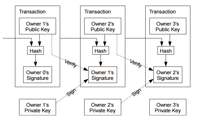Bitcoin: Egy peer-to-peer elektronikus készpénzrendszer