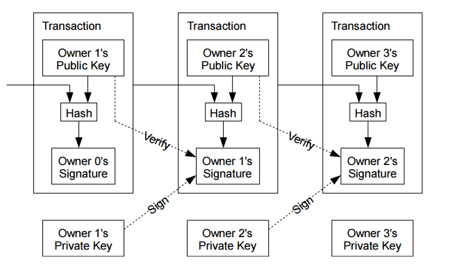 satoshi nakamoto bitcoin pdf